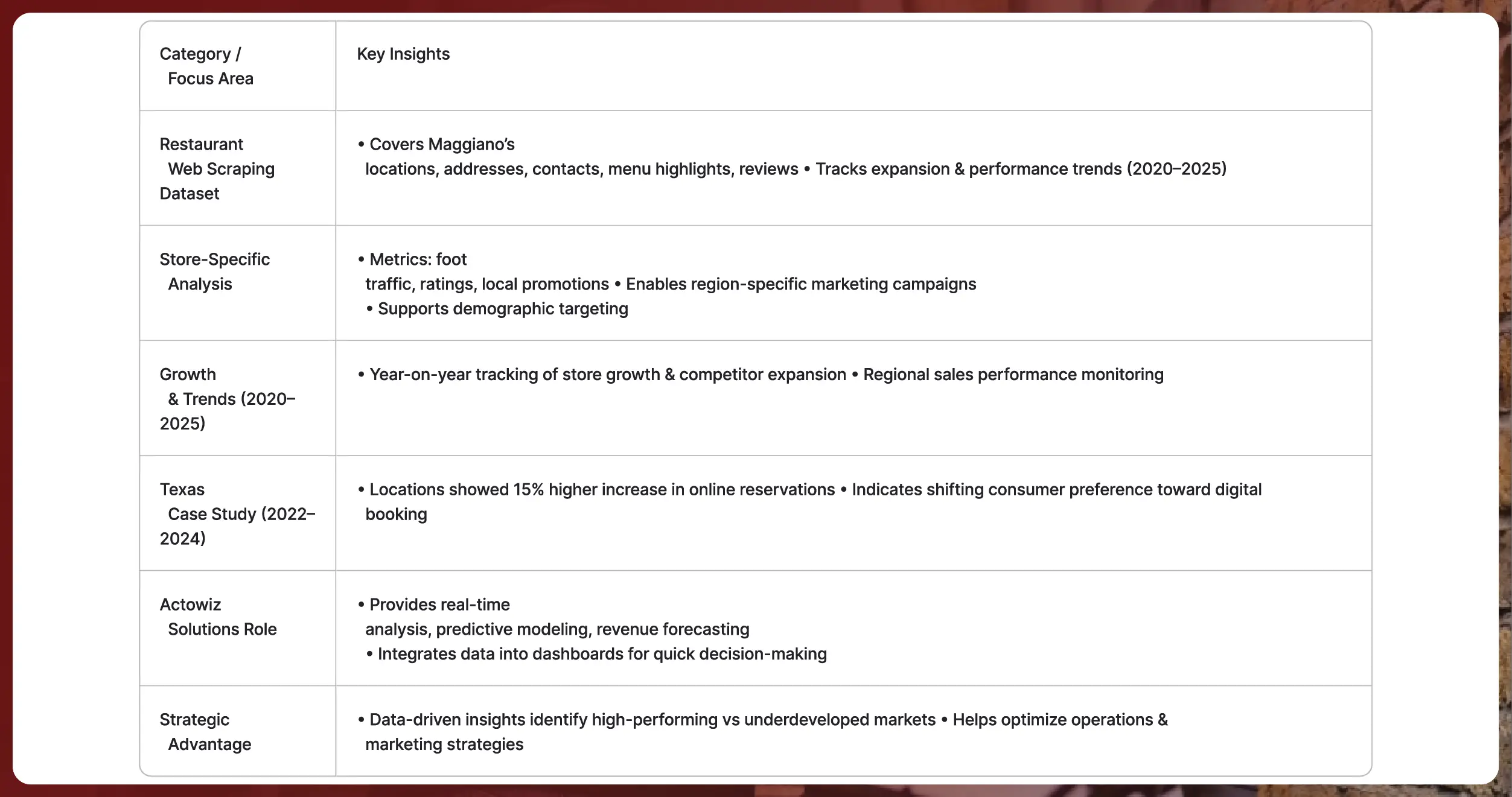 What-is-RERA-Data-Extraction-